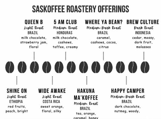 Saskoffee Roastery Stocking Stuffers